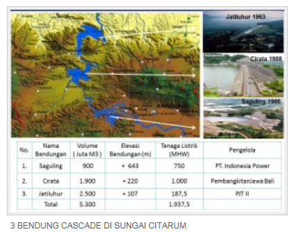 3 BENDUNG CASCADE DI SUNGAI CITARUM